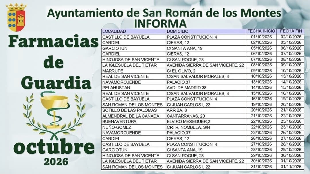 Farmacias de guardia en octubre de 2026